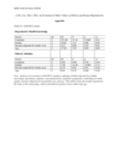 Supplemental Table and Replication Data for: A New You, That’s Who: An Evaluation of Short Videos on Puberty and Human Reproduction