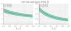 The dependence of divertor power sharing on magnetic flux balance in near double-null configurations on Alcator C-Mod