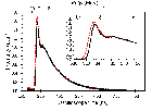 Experimental evidence of a variant neutron spectrum from the T(T,2n)alpha reaction at center-of-mass energies in the range of 16-50 keV