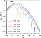 Prediction and Observation of Electron Instabilities and Phase Space Holes Concentrated in the Lunar Plasma Wake