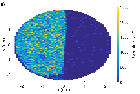 Application of the coincidence counting technique to DD neutron spectrometry data at the NIF, OMEGA, and Z