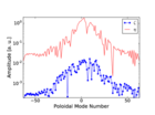 HIS-TORIC: Extending core ICRF wave simulation to include realistic SOL plasmas