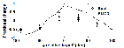 3D simulation of H-mode plasmas with localized divertor impurity injection on Alcator C-Mod using the edge transport code EMC3-EIRENE