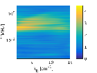 The effect of electron cyclotron heating on density fluctuations at ion and electron scales in ITER baseline scenario discharges on the DIII-D tokamak