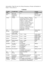 Replication Data for: Mind This Gap, Too: Political Orientations of People with Disabilities in Europe.