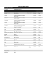 Replication Data for: Effect of rtss vaccination on blood stage immunity data