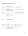 Replication Data for: The IMF As a Biased Global Insurance Mechanism: Asymmetrical Moral Hazard, Reserve Accumulation, and Financial Crises