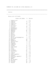 Replication Data for: Does Public Support Help Democracy Survive?
