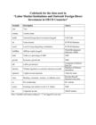 Labor Market Institutions and Outward Foreign Direct Investment in OECD Countries