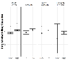 Replication Data for: "Don’t mention the war vs escalating commitment: political party responses to military casualties"
