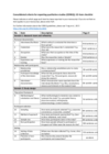 Extended data for: “But you have to start somewhere….”: Nurses’ perceptions of what is required to provide quality neonatal care in selected hospitals, Kenya.