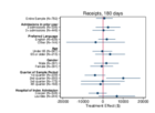 Replication Data for: Health Care Hotspotting — A Randomized, Controlled Trial