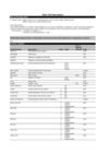 Replication Data for: Surveillance of respiratory viruses among children attending a primary school in rural coastal Kenya