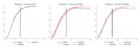 Replication Data for: A Censored Maximum Likelihood Approach to Quantifying Manipulation in China's Air Pollution Data