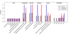 Replication Data for: Improving the External Validity of Conjoint Analysis: The Essential Role of Profile Distribution
