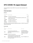 Japan COVID-19 Case Data with Basemap (STC)