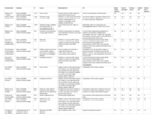 Replication Data for: Ideological Asymmetries and the Determinants of Politically Motivated Reasoning