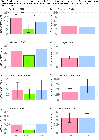 Replication Data and statistical analyses for: Implications of the existence of different sexual forms on the interaction with arbuscular mycorrhizal fungi in a dioecious population of Opuntia robusta Wendl. (Cactaceae)