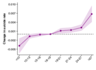 Non-economic factors in violence: Evidence from organized crime, suicides and climate in Mexico