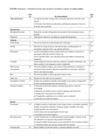 Replication Data for: Systemic Inflammation is Negatively Associated with Early Post Discharge Growth following  Acute Illness among Severely Malnourished Children- a Pilot Study