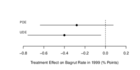 Replication Data for: Nonignorable Attrition in Pairwise Randomized Experiments