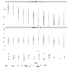 National and Subnational Estimates of the Covid 19 Reproduction Number (R) for the United Kingdom Based on Deaths