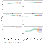 Continent Summary Reproduction Number (R) Based on Reported Cases