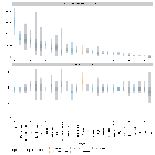 National and Subnational Estimates of the Covid 19 Reproduction Number (R) for Brazil Based on Test Results