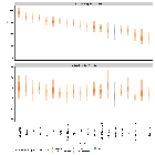 National and Subnational Estimates of the Covid 19 Reproduction Number (R) for Italy Based on Test Results