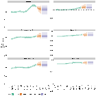 National and Subnational Estimates of the Covid 19 Reproduction Number (R) for Russia Based on Test Results