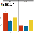 Immoral Professors and Malfunctioning Tools: Counterfactual Relevance Accounts Explain the Effect of Norm Violations on Causal Selection