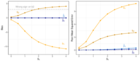 Replication Data for: Statistically Valid Inferences from Differentially Private Data Releases, with Application to the Facebook URLs Dataset