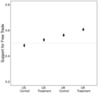 Replication Data for: Going Nativist: How Nativism and Economic Ideology Interact to Shape Beliefs about Global Trade