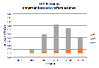 Calculation of the Emission Characteristics of Aircraft Kerosene and Hydrogen Propulsion
