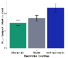 Top-Down Effects on Anthropomorphism of a Robot