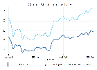 Replication Data for "Climate Change and Long-Run Discount Rates: Evidence from Real Estate"