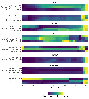 Anthromes 12K DGG (V1) analysis code and R research compendium