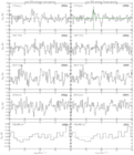 Evidence of Core Growth in the Dragon Infrared Dark Cloud: A Path for Massive Star Formation