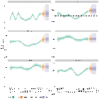 National and Subnational Estimates of the Covid 19 Reproduction Number (R) for Colombia Based on Test Results
