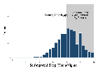 Replication Data for: 'The Economic Consequences of Increasing Sleep among the Urban Poor'