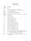 Roll Call Voting Data for the United States House of Representatives, 1953-2004