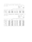 Replication data for: Strategic Passing and Opinion Assignemnt on the Burger Court