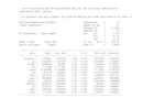 Replication data for: Desperately Seeking Sonia?: Latino Heterogeneity and Geographic Variation in  Web Searches for Judge Sonia Sotomayor