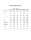 Replication data for: The Time to Give: PAC Motivations and Electoral Timing