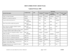 Early Head Start Research and Evaluation Project, 1996 - 2001: Father and Father/Child Data