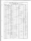 Six Cultures Study: Orchard Town, 1954-1955
