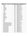 Colonial/Dependency Contiguity, 1816-2002 (v3.0)
