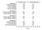 Replication Data for: The Effects of Naming and Shaming on Public Support for Compliance with International Agreements: An Experimental Analysis of the Paris Agreement