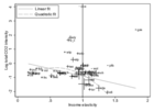 Replication Codes and Data for Per Capita Income, Consumption Patterns, and CO2 Emissions