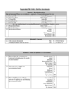 Data for Haqdarshak: Leveraging Technology and Entrepreneurship to Increase Access to Welfare Programs